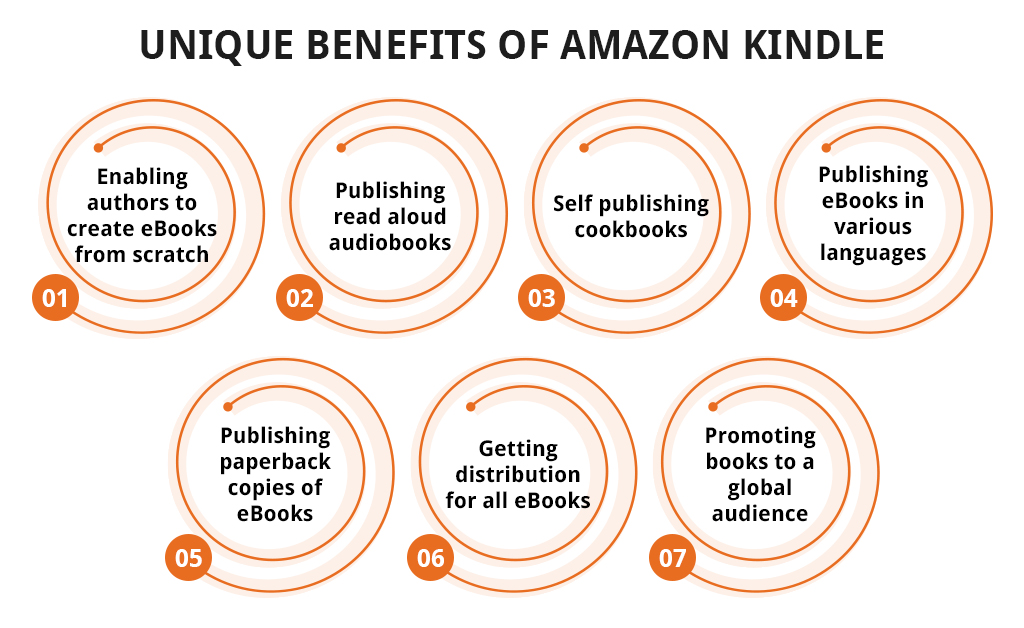 Benefits of Amazon Kindle