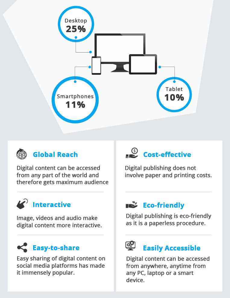 digital content development