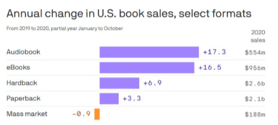 eBook Sales