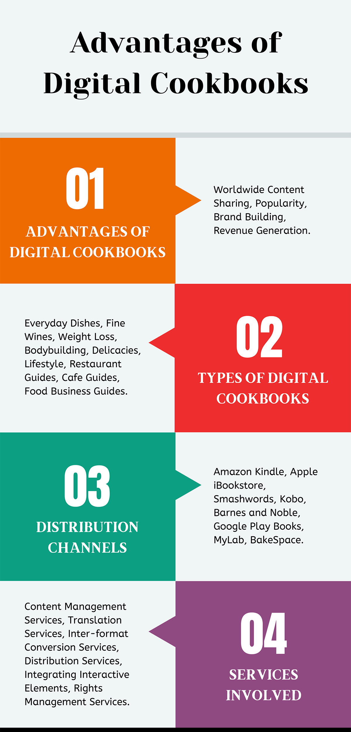 Advantages of Digital Cookbooks