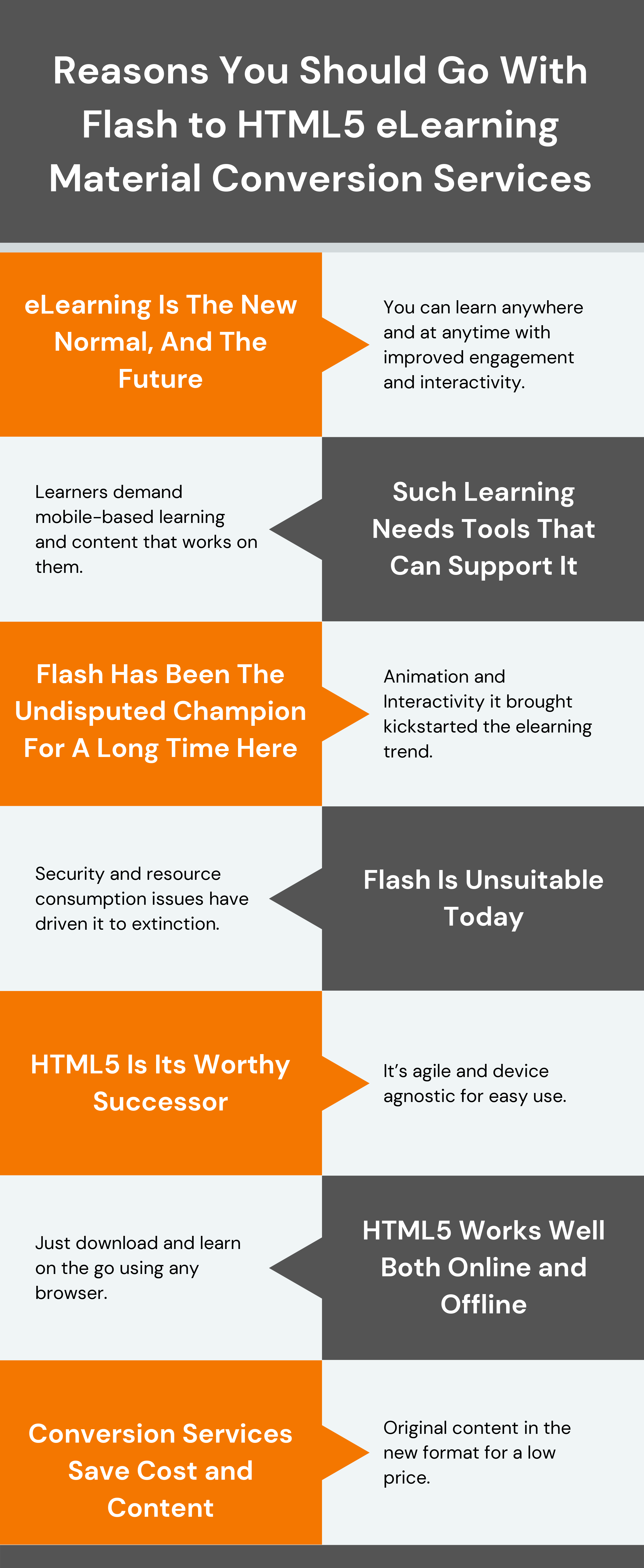 Flash to HTML5 eLearning Conversion Services