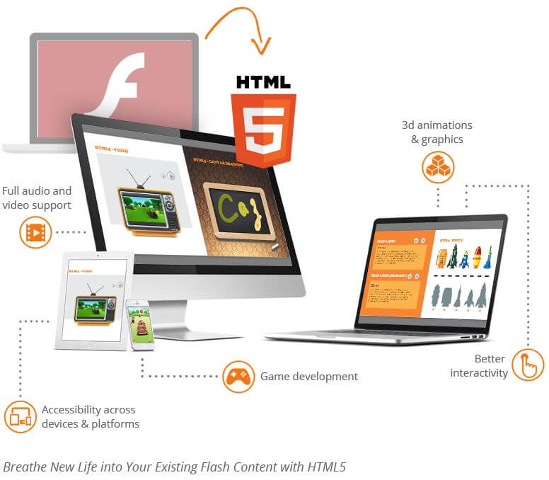 Convert flash to html5