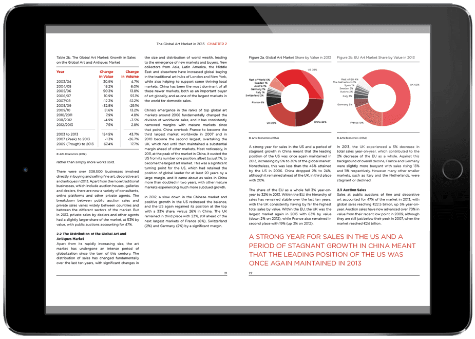 Business to Business Publishing